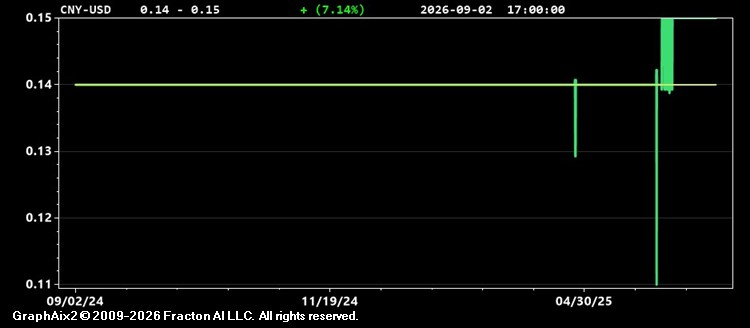 cny-usd.jpg